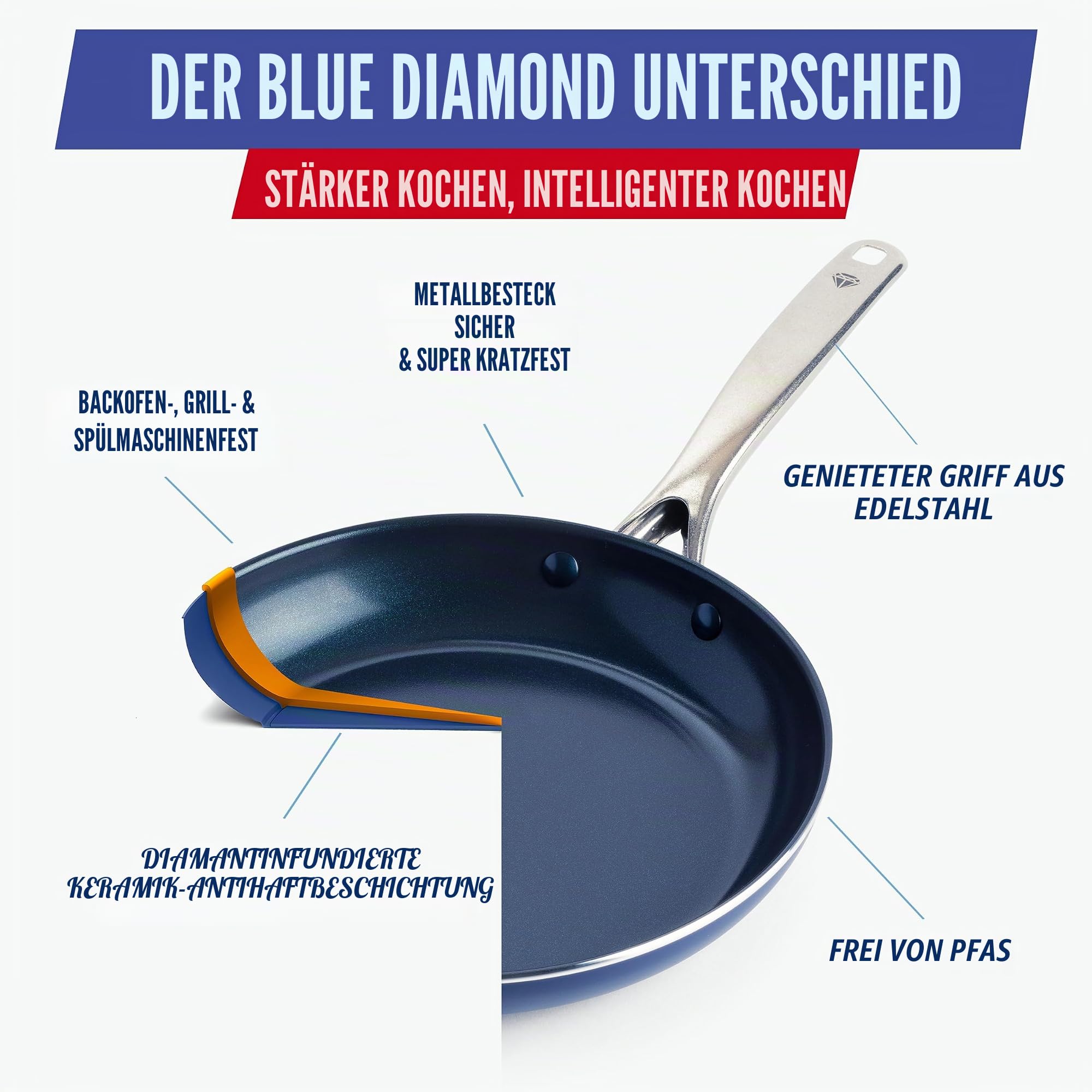 blue-diamond-classic-bratpfanne-30-cm-antihaft-ohne-induktion image 4
