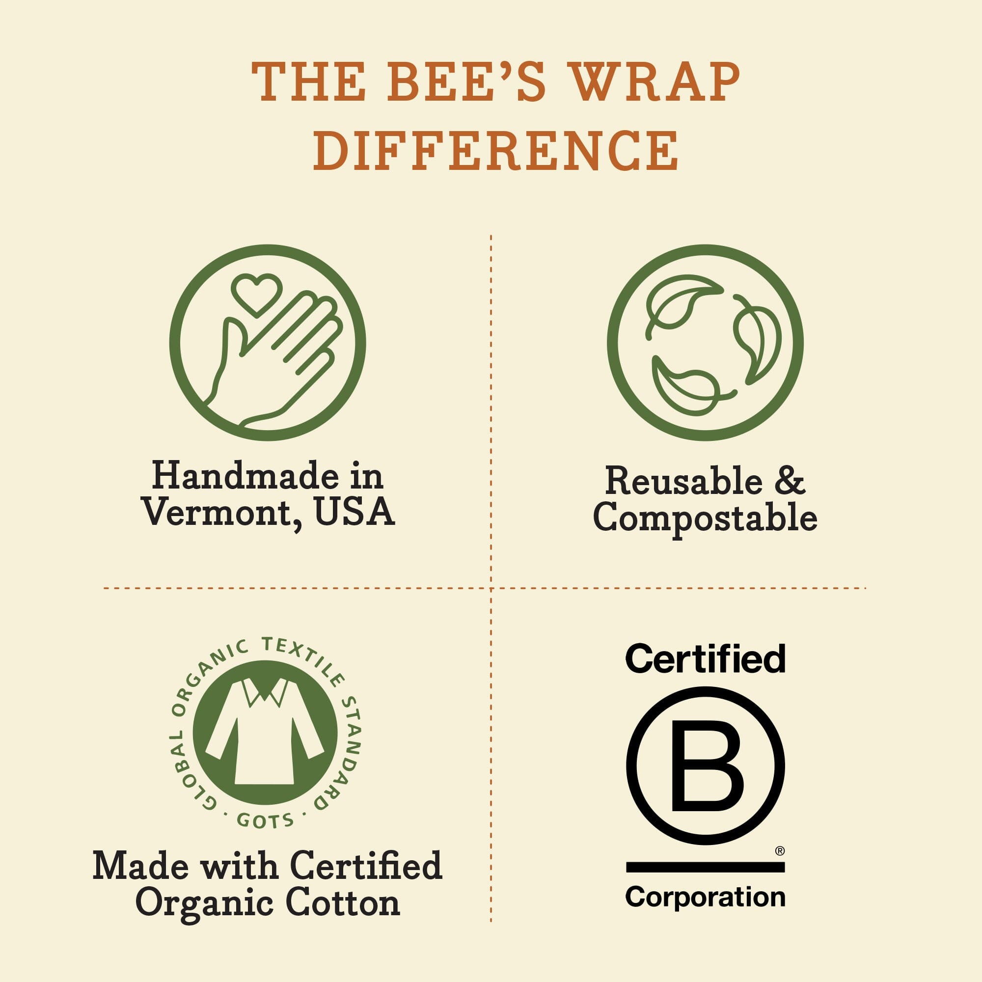 bee-s-wrap-wraps-large-wrap-3-pack-tuch-honeycomb image 7