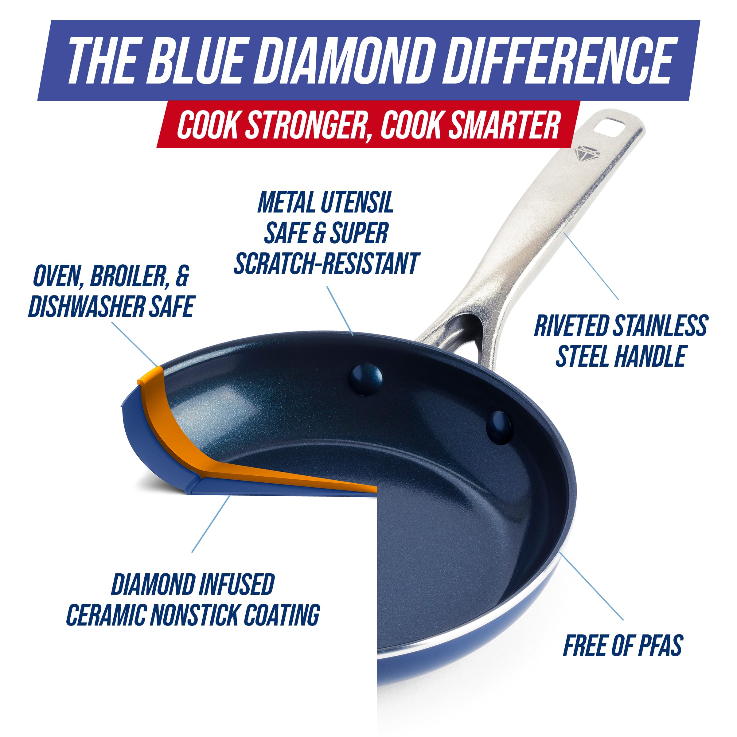 blue-diamond-classic-cc001951-001-topfset-14-teilig-blau-pfas-frei image 5